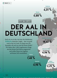 Titelbild der Ausgabe 80/2020 von ZAALEN VON AALEN: DER AAL IN DEUTSCHLAND. Zeitschriften als Abo oder epaper bei United Kiosk online kaufen.