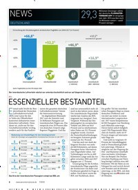 Titelbild der Ausgabe 70/2018 von NEWS: DEUTSCHLAND. Zeitschriften als Abo oder epaper bei United Kiosk online kaufen.
