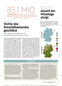 Titelbild der Ausgabe 100/2022 von KURZ NOTIERT. Zeitschriften als Abo oder epaper bei United Kiosk online kaufen.