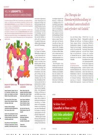 Titelbild der Ausgabe 4/2022 von Der Schmetterling – öffnet das Herz. Zeitschriften als Abo oder epaper bei United Kiosk online kaufen.