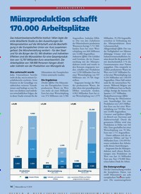 Titelbild der Ausgabe 9/2019 von WISSENSWERTES: Münzproduktion schafft 170.000 Arbeitsplätze. Zeitschriften als Abo oder epaper bei United Kiosk online kaufen.