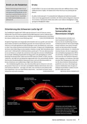 Titelbild der Ausgabe 11/2022 von Orientierung des Schwarzen Lochs Sgr A*. Zeitschriften als Abo oder epaper bei United Kiosk online kaufen.