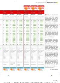 Titelbild der Ausgabe 6/2021 von Smarte Wärme. Zeitschriften als Abo oder epaper bei United Kiosk online kaufen.
