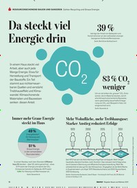 Titelbild der Ausgabe 5/2021 von Da steckt viel Energie drin. Zeitschriften als Abo oder epaper bei United Kiosk online kaufen.