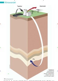 Titelbild der Ausgabe 11/2011 von CO2-Speicherung: Brücke oder Krücke?. Zeitschriften als Abo oder epaper bei United Kiosk online kaufen.