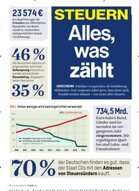 Titelbild der Ausgabe 4/2018 von Alles, was zählt. Zeitschriften als Abo oder epaper bei United Kiosk online kaufen.