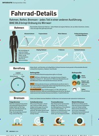 Titelbild der Ausgabe 2/2019 von INFOGRAFIK Komponenten-Abc: Fahrrad-Details. Zeitschriften als Abo oder epaper bei United Kiosk online kaufen.