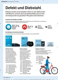 Titelbild der Ausgabe 1/2022 von Defekt und Diebstahl. Zeitschriften als Abo oder epaper bei United Kiosk online kaufen.