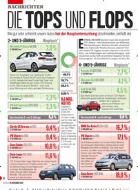 Titelbild der Ausgabe 45/2022 von DIE TOPS UND FLOPS BEIM TÜV. Zeitschriften als Abo oder epaper bei United Kiosk online kaufen.