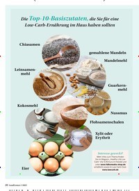 Titelbild der Ausgabe 1/2022 von DIE LOW-CARB-PYRAMIDE. Zeitschriften als Abo oder epaper bei United Kiosk online kaufen.