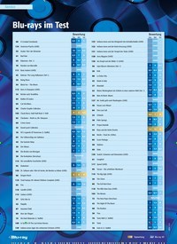Titelbild der Ausgabe 4/2021 von Reminiscence: Die Erinnerung stirbt nie. Zeitschriften als Abo oder epaper bei United Kiosk online kaufen.