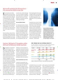 Titelbild der Ausgabe 5/2020 von Microsoft entdeckt den Klimaschutz – CO2-neutral bis 2030 ist das Ziel. Zeitschriften als Abo oder epaper bei United Kiosk online kaufen.
