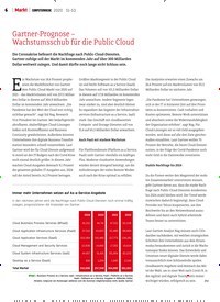 Titelbild der Ausgabe 53/2020 von Gartner-Prognose – Wachstumsschub für die Public Cloud. Zeitschriften als Abo oder epaper bei United Kiosk online kaufen.