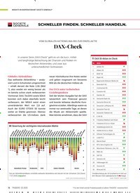 Titelbild der Ausgabe 2/2020 von VOM GLOBALEN AKTIENKLIMA BIS ZUR EINZELAKTIE: DAX-Check. Zeitschriften als Abo oder epaper bei United Kiosk online kaufen.