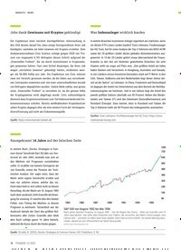Titelbild der Ausgabe 1/2022 von Hedgefonds: Talent ist alles. Zeitschriften als Abo oder epaper bei United Kiosk online kaufen.
