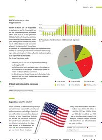 Titelbild der Ausgabe 3/2022 von BISON untersucht den Kryptohandel. Zeitschriften als Abo oder epaper bei United Kiosk online kaufen.