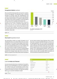 Titelbild der Ausgabe 6/2022 von Cboe kauft Kryptobörse ErisX. Zeitschriften als Abo oder epaper bei United Kiosk online kaufen.