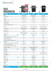 Titelbild der Ausgabe 6/2021 von SO TESTET IMTEST. Zeitschriften als Abo oder epaper bei United Kiosk online kaufen.