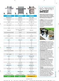 Titelbild der Ausgabe 6/2021 von UNTERWEGS WÜRSTCHEN GRILLEN. Zeitschriften als Abo oder epaper bei United Kiosk online kaufen.