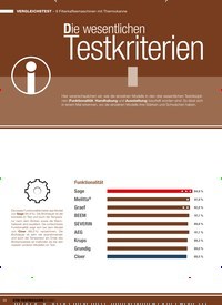 Titelbild der Ausgabe 1/2021 von VERGLEICHSTEST – 9 Filterkaffeemaschinen mit Thermokanne: Die wesentlichen Testkriterien. Zeitschriften als Abo oder epaper bei United Kiosk online kaufen.