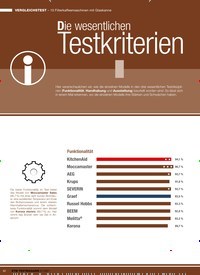 Titelbild der Ausgabe 1/2021 von VERGLEICHSTEST – 10 Filterkaffeemaschinen mit Glaskanne: Die wesentlichen Testkriterien. Zeitschriften als Abo oder epaper bei United Kiosk online kaufen.