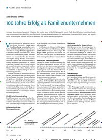 Titelbild der Ausgabe 4/2019 von Aretz Gruppe, Krefeld: 100 Jahre Erfolg als Familienunternehmen. Zeitschriften als Abo oder epaper bei United Kiosk online kaufen.