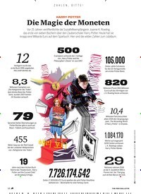 Titelbild der Ausgabe 7/2022 von Die Mag ie der Moneten. Zeitschriften als Abo oder epaper bei United Kiosk online kaufen.
