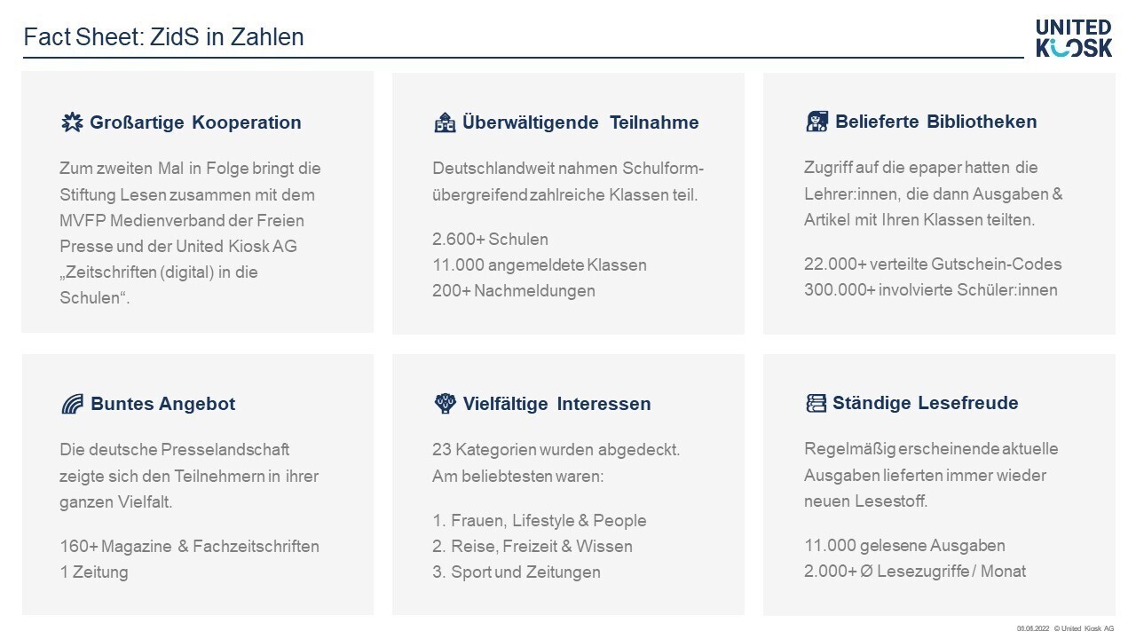 factsheet_zids_in_zahlen_2022_united_kiosk