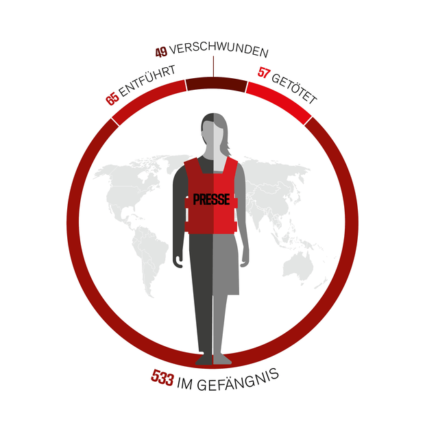 Getötete, inhaftierte, entführte und verschwundene Journalistinnen und Journalisten 2022, © Reporter ohne Grenzen